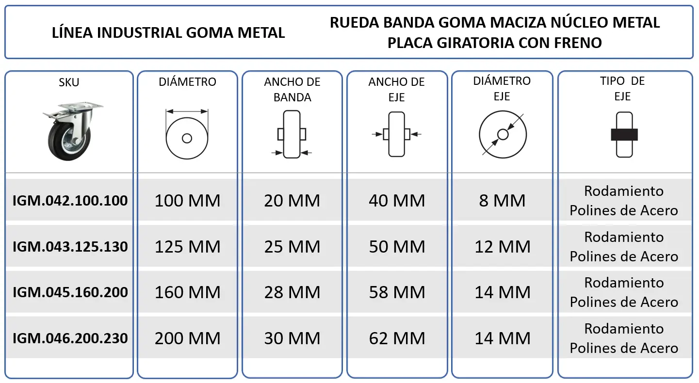 Rueda de Goma Metal Giratoria