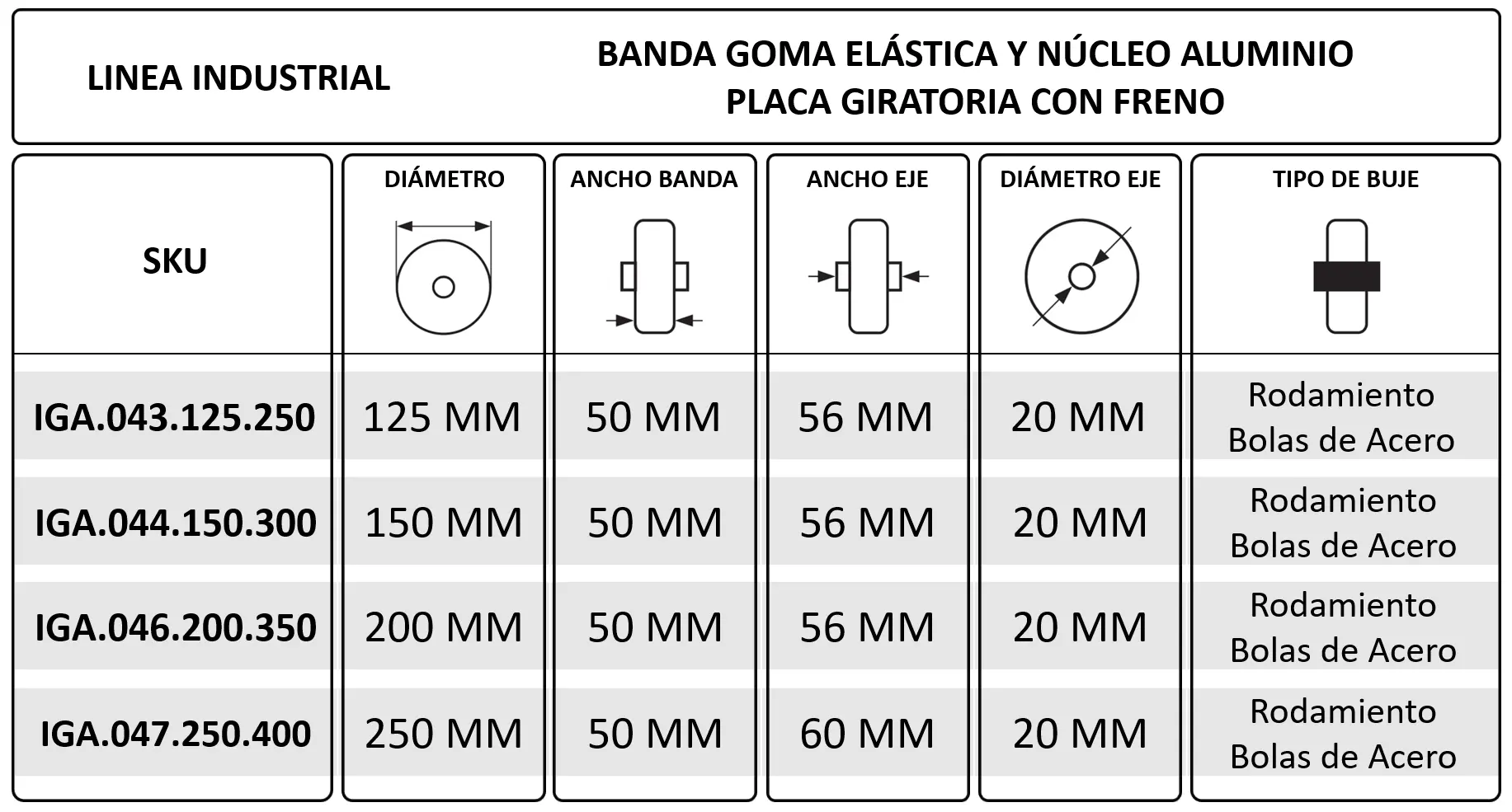 ROTAR LTDA. Rueda Banda Goma Elástica Núcleo Aluminio Fundido Placa Giratoria con Freno